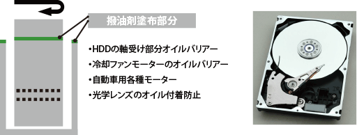 マイクロモーターの軸受け<図>